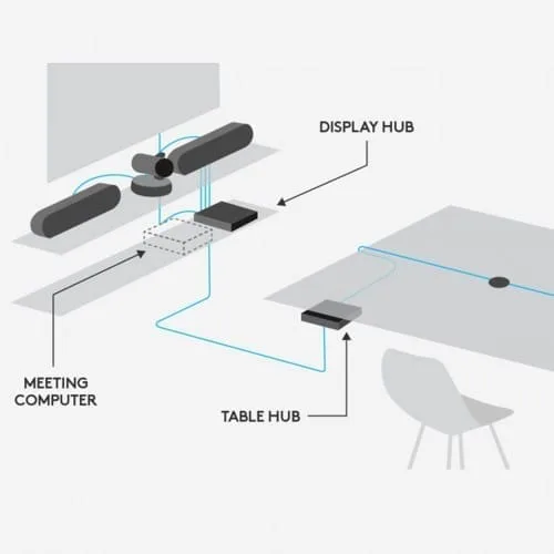 Logitech Rally Plus Video Conferencing Set (8 Pcs Set/Audio Coverage 24 Feet) - Image 2